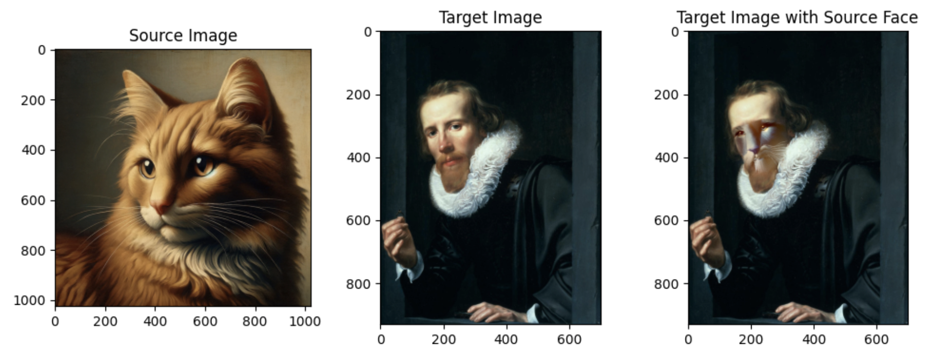 Face Migration in Classical Artwork