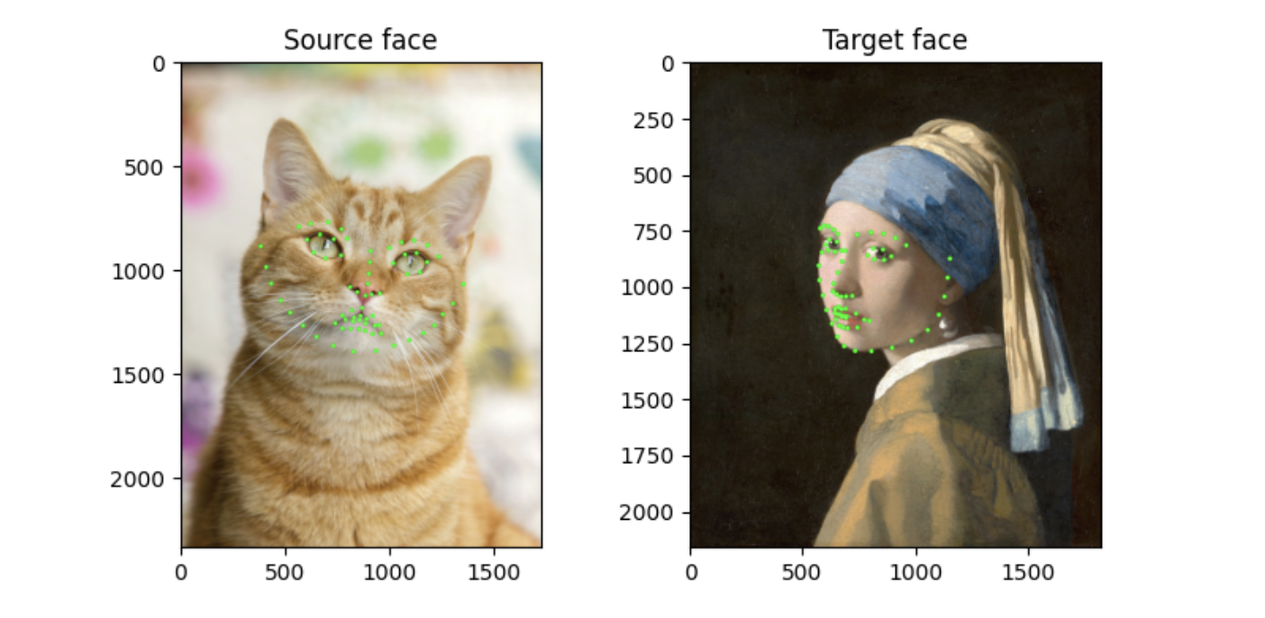 Face Migration in Classical Artwork